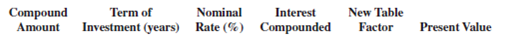 The following investments require table factors for periods beyond the table. Create the new table factor rounded to five places and calculate the present value for each.