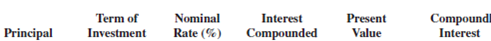 Solve the following exercises and word problems by using the present value formula        