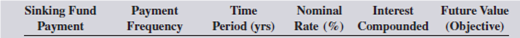 Sinking fund payment    <div style=padding-top: 35px> 