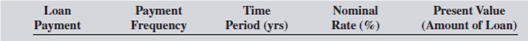 Amortization payment    <div style=padding-top: 35px> 