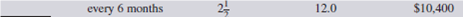 Amortization payment    <div style=padding-top: 35px> 