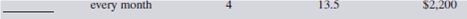Amortization payment    <div style=padding-top: 35px> 