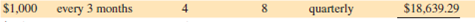 Use Table 12-1 to calculate the future value of the following ordinary annuities.    <div style=padding-top: 35px> 