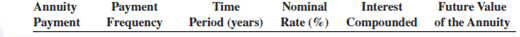 Use Table 12-1 to calculate the future value of the following ordinary annuities.        