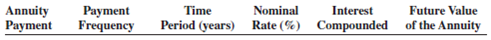 Use Table 12-1 to calculate the future value of the following annuities due.    <div style=padding-top: 35px> 