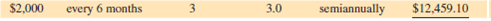 Solve the following exercises by using formulas. Ordinary Annuities    <div style=padding-top: 35px> 
