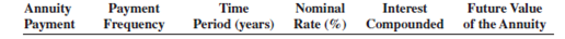 Solve the following exercises by using formulas. Ordinary Annuities    <div style=padding-top: 35px> 