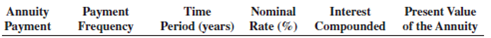 Use Table 12-2 to calculate the present value of the following ordinary annuities.    <div style=padding-top: 35px> 