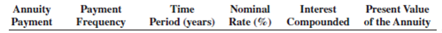Use Table 12-2 to calculate the present value of the following annuities due.        