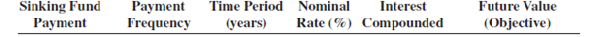 For the following sinking funds, use Table 12-1 to calculate the amount of the periodic payments needed to amount to the financial objective (future value of the annuity).        