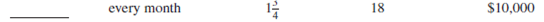 You have just been hired as a loan officer at the Eagle National Bank. Your first assignment is to calculate the amount of the periodic payment required to amortize (pay off) the following loans being considered by the bank (use Table 12-2).    <div style=padding-top: 35px> 