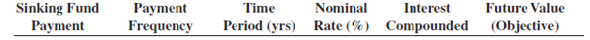 Solve the following exercises by using the sinking fund or amortization formula.  Sinking fund payment        