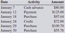 Calculate the average daily balance for January of a charge account with a previous month's balance of $480.94 and the following activity.   