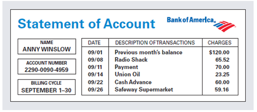 Calculate the missing information on the following revolving credit accounts. Interest is calculated on the unpaid or previous month's balance.  Anny Winslow has a Bank of America revolving credit account with an annual percentage rate of 12% calculated on the previous month's balance. Answer the questions that follow using the monthly statement below.     a. What is the finance charge? b. What is Anny's new balance?
