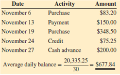 Calculate the average daily balance for November for a revolving credit account with a previous month's balance of $550 and the following activity.   