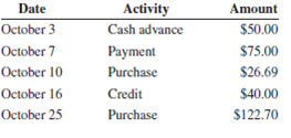 Calculate the average daily balance for October for a revolving credit account with a previous month's balance of $140 and the following activity.