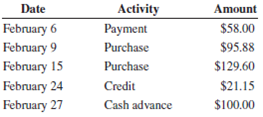 Calculate the average daily balance for February for a revolving credit account with a previous month's balance of $69.50 and the following activity.   