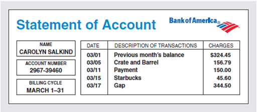 Carolyn Salkind has a Bank of America revolving credit account with a 15% annual percentage rate. The finance charge is calculated by using the average daily balance method. The billing date is the first day of each month, and the billing cycle is the number of days in that month. During March, Carolyn's account showed the following activity.     a. What is the finance charge for March? b. What is Carolyn's new balance?