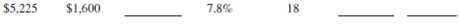 Calculate the amount financed, the finance charge, and the monthly payments for the following add-on interest loans.        