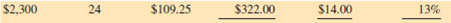 Calculate the finance charge, the finance charge per $100, and the annual percentage rate for the following installment loans by using the APR table, Table 13-1.        