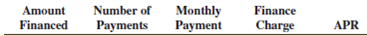 Calculate the finance charge and the annual percentage rate for the following installment loans by using the APR formula.        