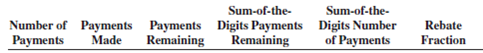 Calculate the missing information for the following installment loans that are being paid offearly.        