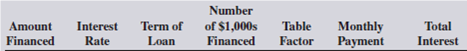 You are one of the branch managers of the Insignia Bank. Today two loan applications were submitted to your office. Calculate the requested information for each loan.    <div style=padding-top: 35px> 