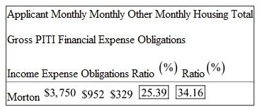 Consider Hauser's monthly gross income is   , monthly PITI expense is   and other monthly financial obligations is   . Step 1. First find the housing expense ratio     Step 2. Next, find the total obligations ratio     Therefore,  