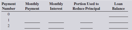 Diversified Investments purchased a 24-unit apartment building for $650,000. After a 20% down payment, the balance was financed with a 20-year, 7.75% fixed-rate mortgage. a. What is the amount of the monthly principal and interest portion of the loan? b. As Diversified's loan officer, construct an amortization schedule for the first two months of the mortgage.   c. If the annual property taxes are $9,177 and the hazard insurance premium is $2,253 per year, what is the total monthly PITI of the loan? d. If each apartment rents for $825 per month, how much income will Diversified make per month after the PITI is paid on the building?<div style=padding-top: 35px> 
