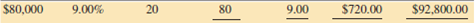 Using Table 14-1 as needed, calculate the required information for the following mortgages.    <div style=padding-top: 35px> 