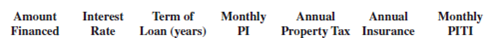 As one of the loan officers for Grove Gate Bank, calculate the monthly principal and interest, PI, using Table 14-1 and the monthly PITI for the following mortgages.    <div style=padding-top: 35px> 