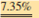 As one of the loan officers for Grove Gate Bank, calculate the monthly principal and interest, PI, using Table 14-1 and the monthly PITI for the following mortgages. Larry and Cindy Lynden purchased a townhome in Alison Estates with an adjustable-rate mortgage. The lender's margin on the loan is 4.1%, and the overall rate cap is 5% over the life of the loan. The current index rate is the prime rate, 3.25%. a. What is the calculated interest rate of the ARM? Calculated ARM interest rate = Index rate + Lender's margin Calculated ARM interest rate = 3.25 + 4.1 =   b. What is the maximum overall rate of the loan? Maximum overall ARM rate = Initial rate + Overall rate cap Maximum overall ARM rate = 7.35 + 5.0 =  <div style=padding-top: 35px> 