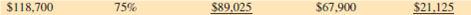 For the following second mortgage applications, calculate the percentage of appraised value and the potential credit.    <div style=padding-top: 35px> 