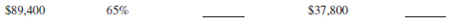 For the following second mortgage applications, calculate the percentage of appraised value and the potential credit.    <div style=padding-top: 35px> 