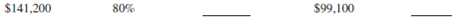 For the following second mortgage applications, calculate the percentage of appraised value and the potential credit.   For the following second mortgage applications, calculate the percentage of appraised value and the potential credit.    <div style=padding-top: 35px> 