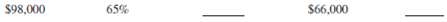 For the following second mortgage applications, calculate the percentage of appraised value and the potential credit.    <div style=padding-top: 35px> 