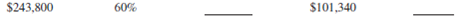 For the following second mortgage applications, calculate the percentage of appraised value and the potential credit.        