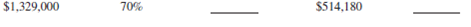 For the following second mortgage applications, calculate the percentage of appraised value and the potential credit.    <div style=padding-top: 35px> 