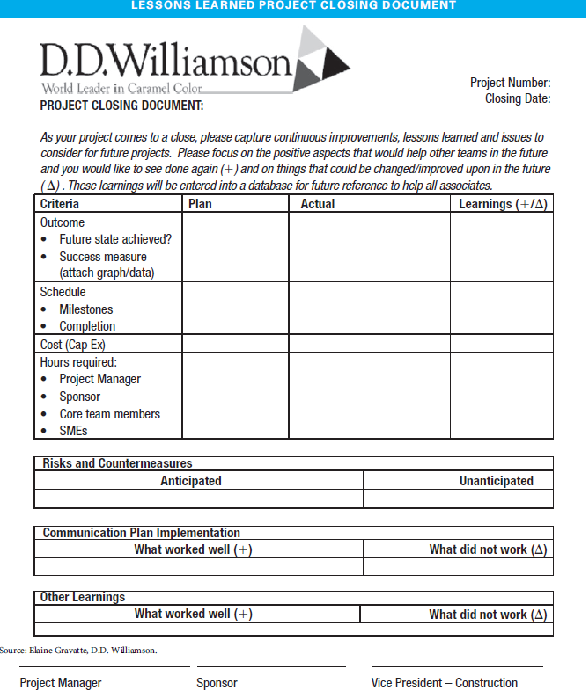 Utilizing the ideas in Exhibits 1 and 2, create a project closeout checklist for a project of one of the following types: • Information systems • Research and development • Quality improvement • Organizational change Exhibit 1 Exhibit 2
