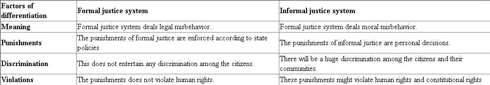 Formal and informal justice system: Criminal justice system is charged by the government to enforce law to adjudicate criminals and correct their criminal conduct.   It is not fair to treat some offenders informally. However, terrorists, rapists, or psycho-killers who ruthlessly killed number of people can be treated informally. Hence, through providing informal justice the court believes to evade such behaviors in future.