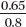 Divide the fractions. Express answers to the nearest hundredth. A calculator may be used.    = _______