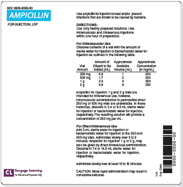 Refer to the selected package insert information in Figure to answer the following questions. How much diluent is required for a 500 mg vial? _______ Figure    