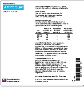 Refer to the selected package insert information in Figure to answer the following questions. Refer to the information under For Direct Intravenous Use. How much diluent must be added to the 250 mg or 500 mg vials? _______ Figure