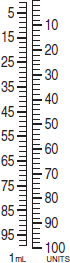 Use the syringe calibrations provided to measure the following dosages. For combined insulin dosages, use arrows to indicate the exact calibration to be used for each insulin ordered. Have your instructor check your answers. 37 units Regular   