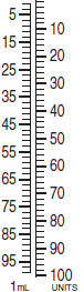 Use the syringe calibrations provided to measure the following dosages. For combined insulin dosages, use arrows to indicate the exact calibration to be used for each insulin ordered. Have your instructor check your answers. 23 units Regular14 units NPH   