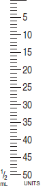 Use the syringe calibrations provided to measure the following dosages. For combined insulin dosages, use arrows to indicate the exact calibration to be used for each insulin ordered. Have your instructor check your answers. 22 units Regular   