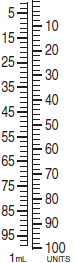 Use the syringe calibrations provided to measure the following dosages. For combined insulin dosages, use arrows to indicate the exact calibration to be used for each insulin ordered. Have your instructor check your answers. 24 units Regular 27 units NPH   
