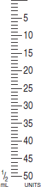 Use the syringe calibrations provided to measure the following dosages. For combined insulin dosages, use arrows to indicate the exact calibration to be used for each insulin ordered. Have your instructor check your answers. 33 units Regular 10 units NPH   