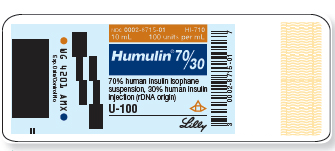 What does the 70 on the label in Figure represent? _________ Figure    