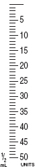 Use the 50 unit calibrations provided to shade in the following dosages.18 units